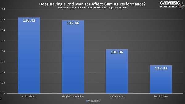 disable 2nd monitor while gaming