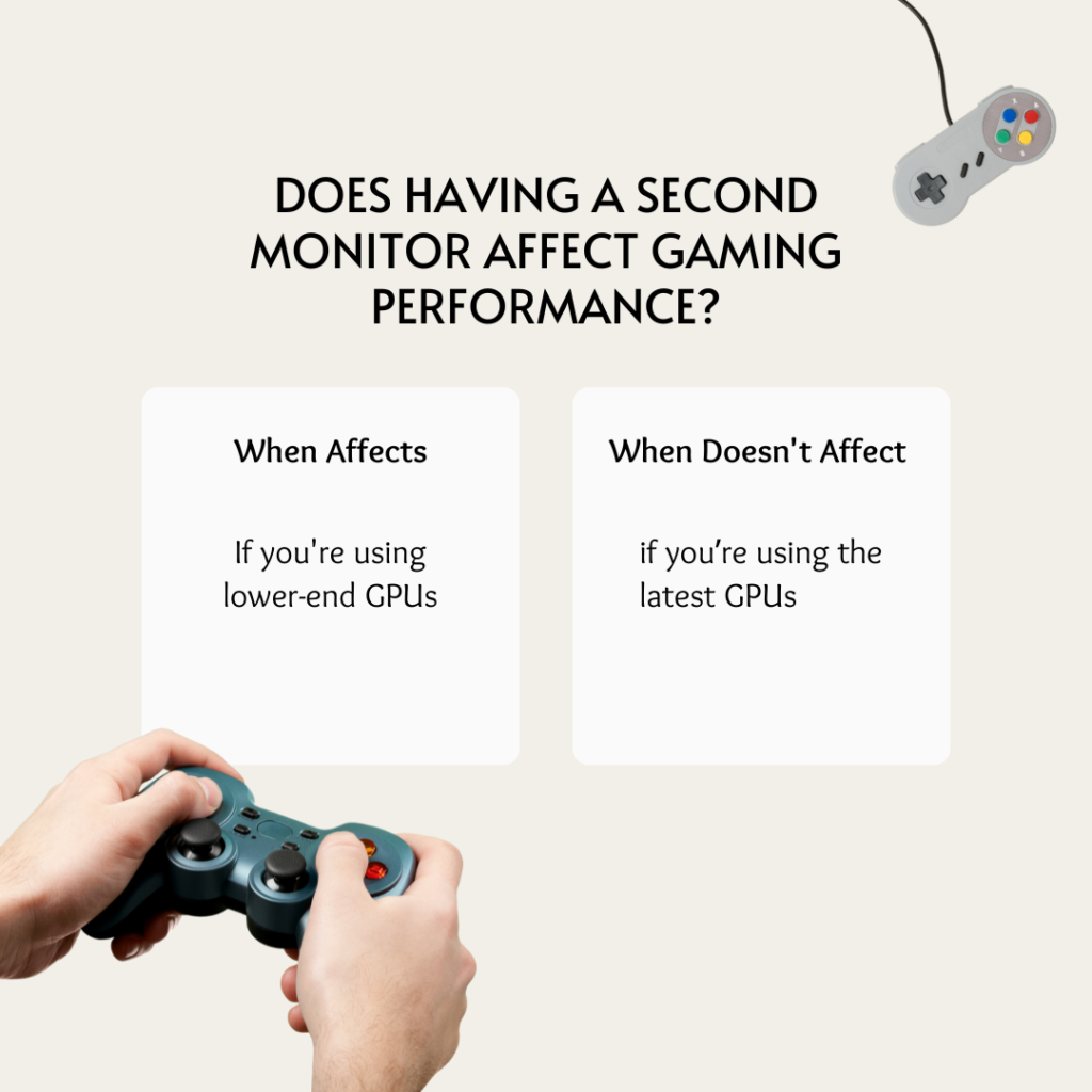 Ter um segundo monitor afeta o desempenho dos jogos?